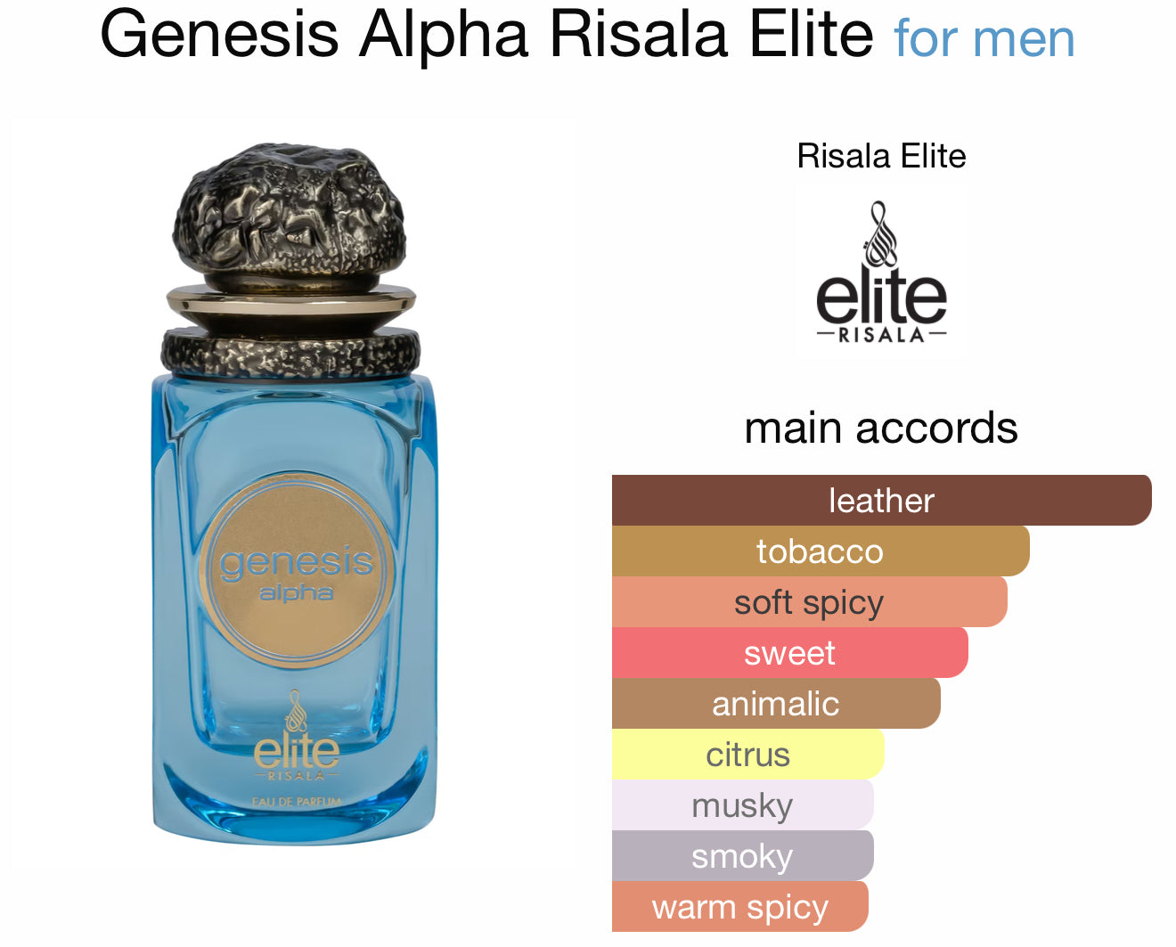 Genesis Alpha by Risala Elite - Zahra Dubai Parfemi