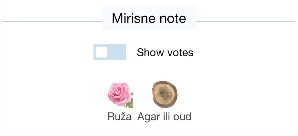 Oud & Roses Ahmed Al Maghribi - Zahra Dubai Parfemi