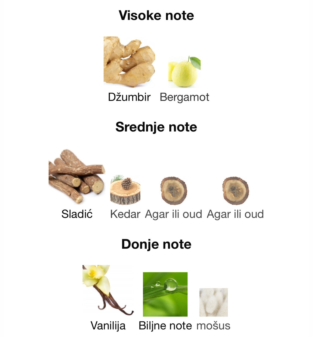 Happiness Oud by French Avenue - Zahra Dubai Parfemi