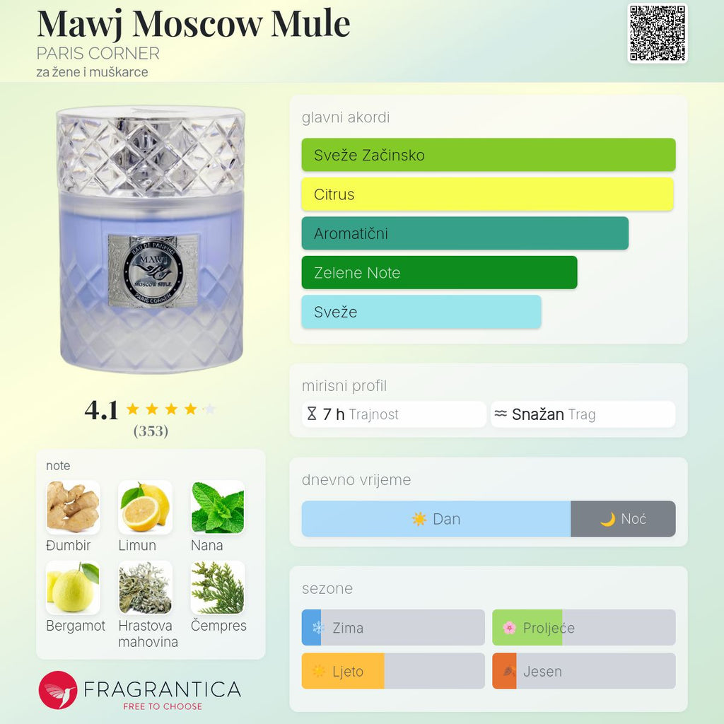 Mawj Moscow Mule by Paris Corner - Zahra Dubai Parfemi