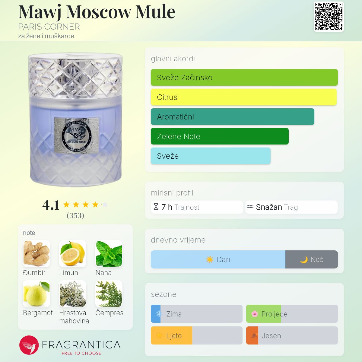 Mawj Moscow Mule by Paris Corner - Zahra Dubai Parfemi