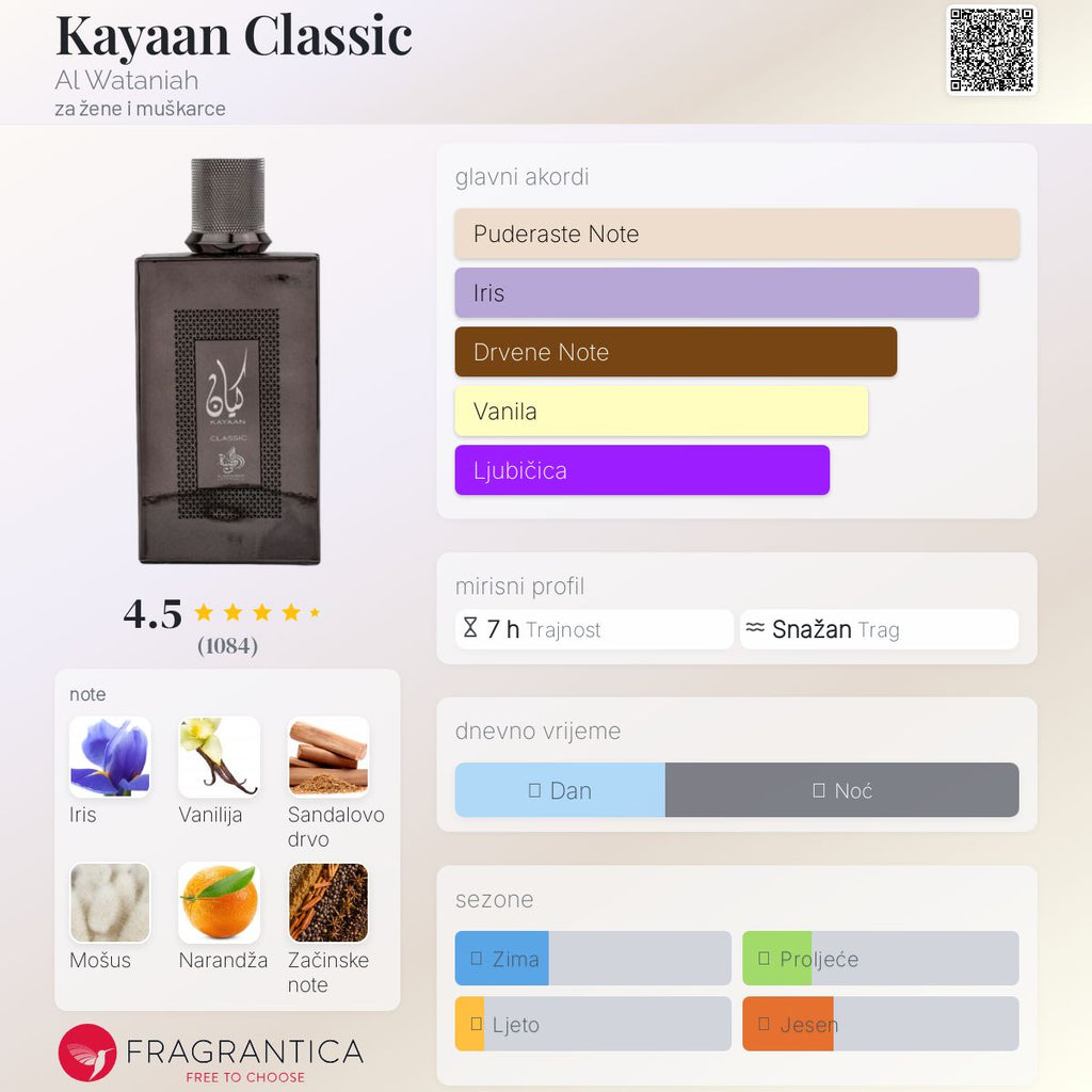 Kayaan Classic by Al Wataniah - Zahra Dubai Parfemi