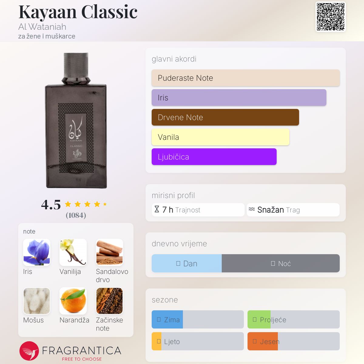 Kayaan Classic by Al Wataniah - Zahra Dubai Parfemi